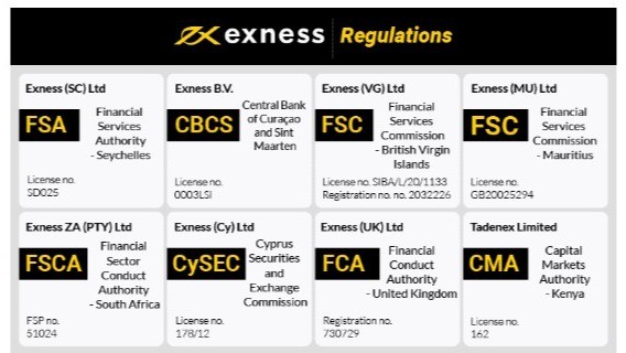 Understanding the Secure Exness Platform for Safe Trading Understanding the Secure Exness Platform for Safe Trading