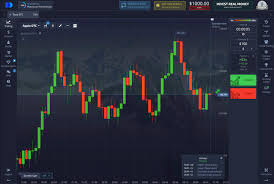 Pocket Option of Trading Your Guide to Successful Investments
