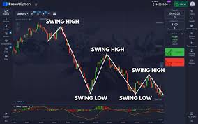 Maximizing Your Earnings A Comprehensive Guide to Trade Pocket Option Maximizing Your Earnings A Comprehensive Guide to Trade Pocket Option